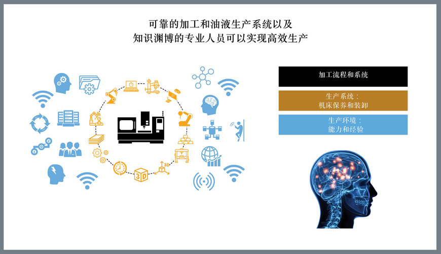 生产效率意味着按时交货和客户满意